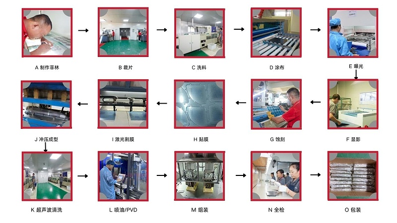 汽車喇叭網（wǎng）工（gōng）藝（yì）流程（chéng）圖